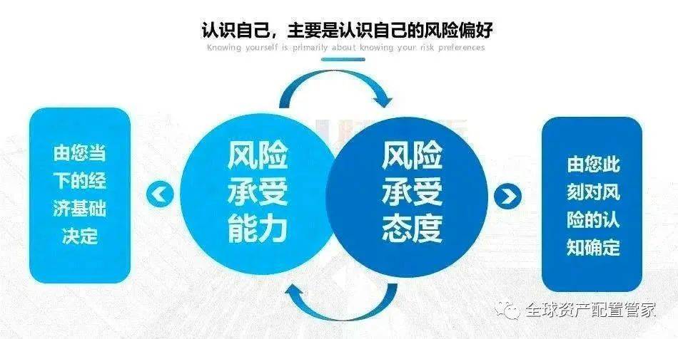 新手和老手都要看的理财挑选攻略电竞竞猜注册(图1)