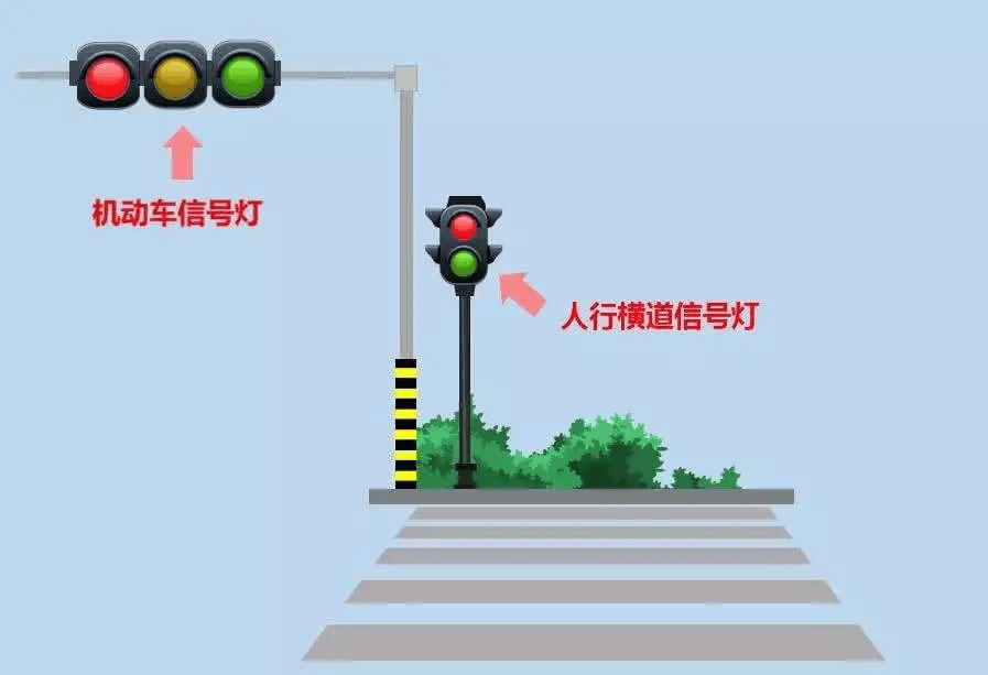 没有过街设施的,要看信号灯和斑马线,按照"红灯停,绿灯行"的规则走