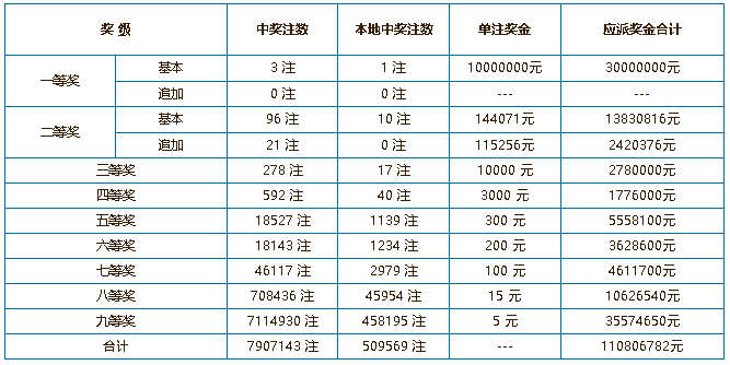 中国体育彩票9月18日开奖结果