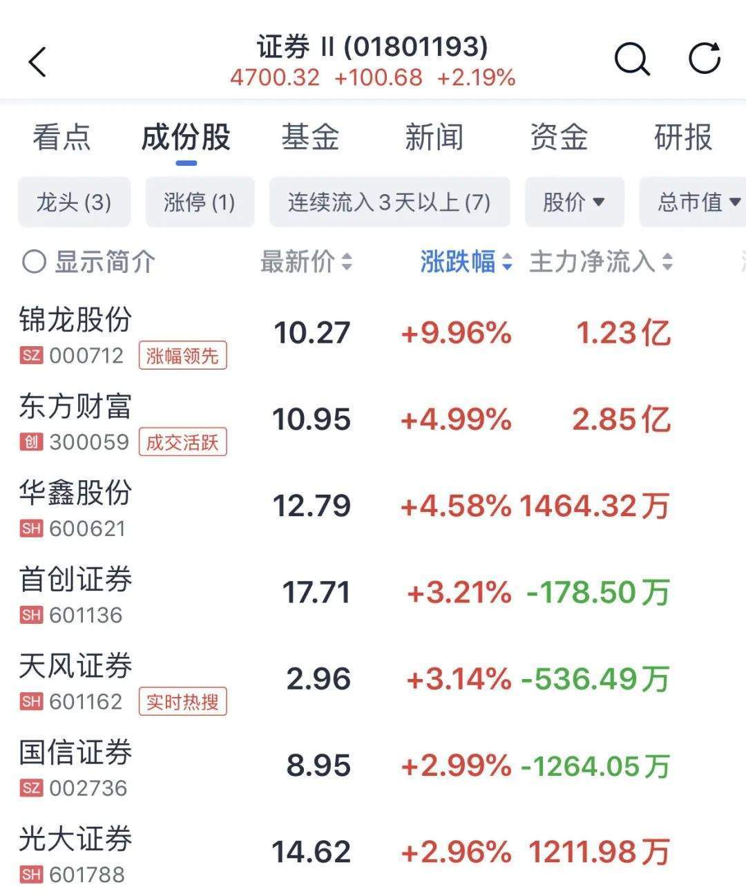 股市皇（股市皇太极钟格）《皇太极股票》