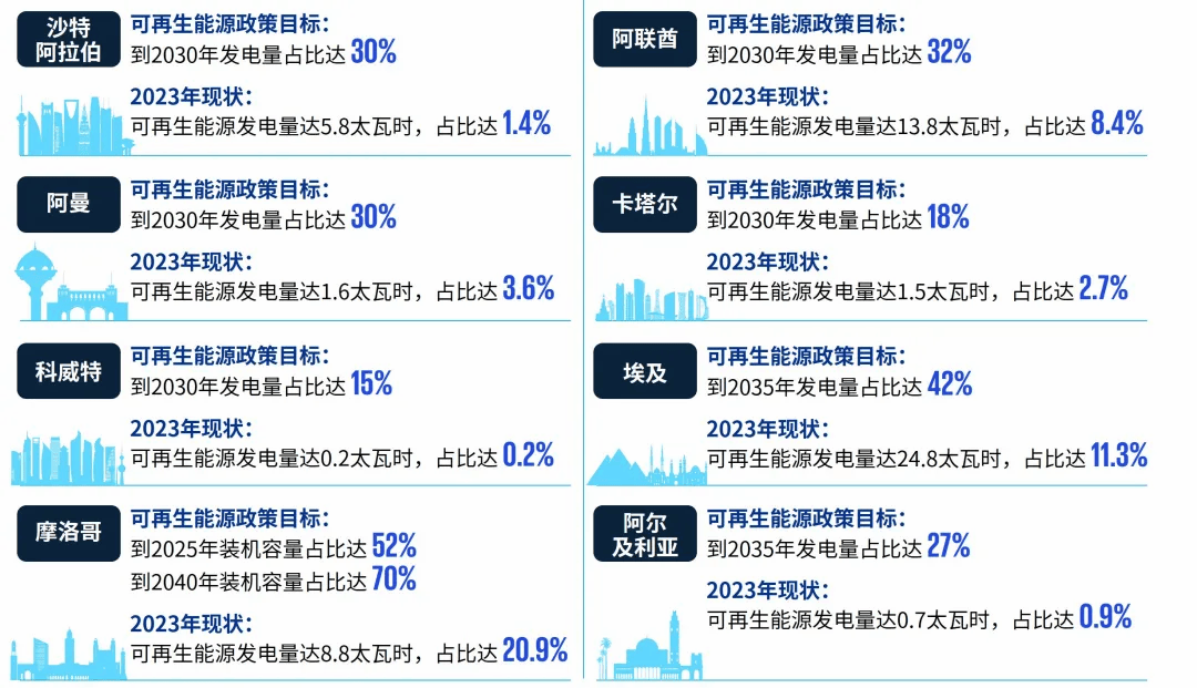 风电出海内幕：黄金期和内卷期共存