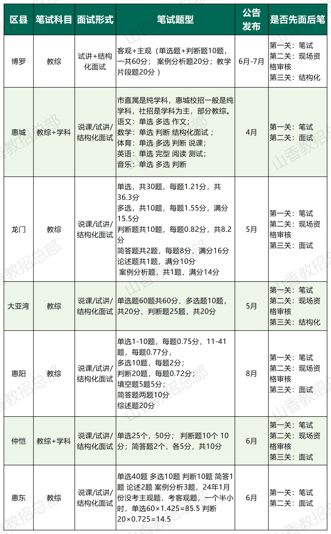 考情速递︱24年全国考情汇总——广东站④_手机搜狐网