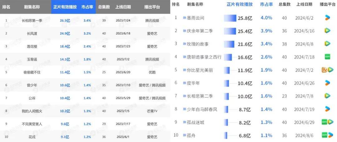 如何代理ip柒金手指花总13