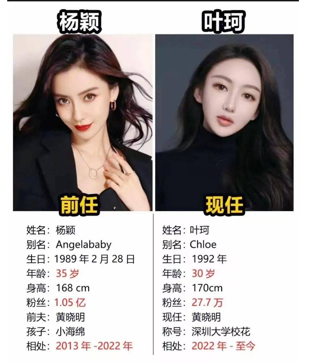 黄晓明前妻是谁图片