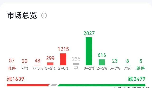 原创
  A股尾盘强势拉升！下周大盘走势一目了然！ 第2张