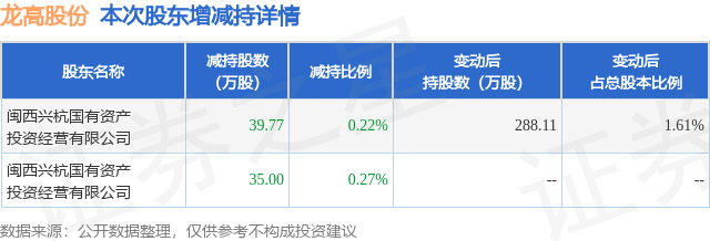 龙高股份图片