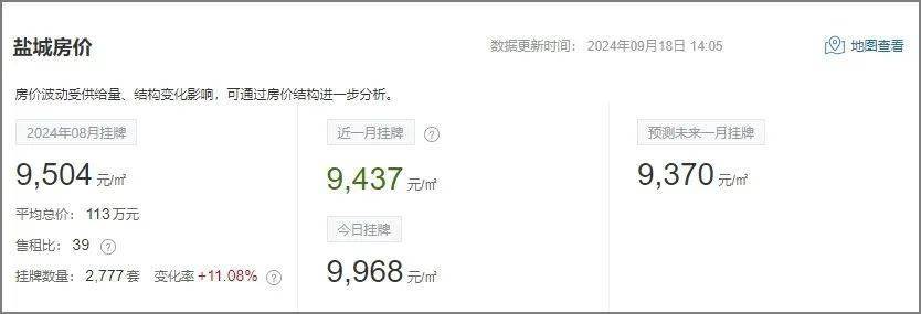 最新房价统计出炉!兴化房价