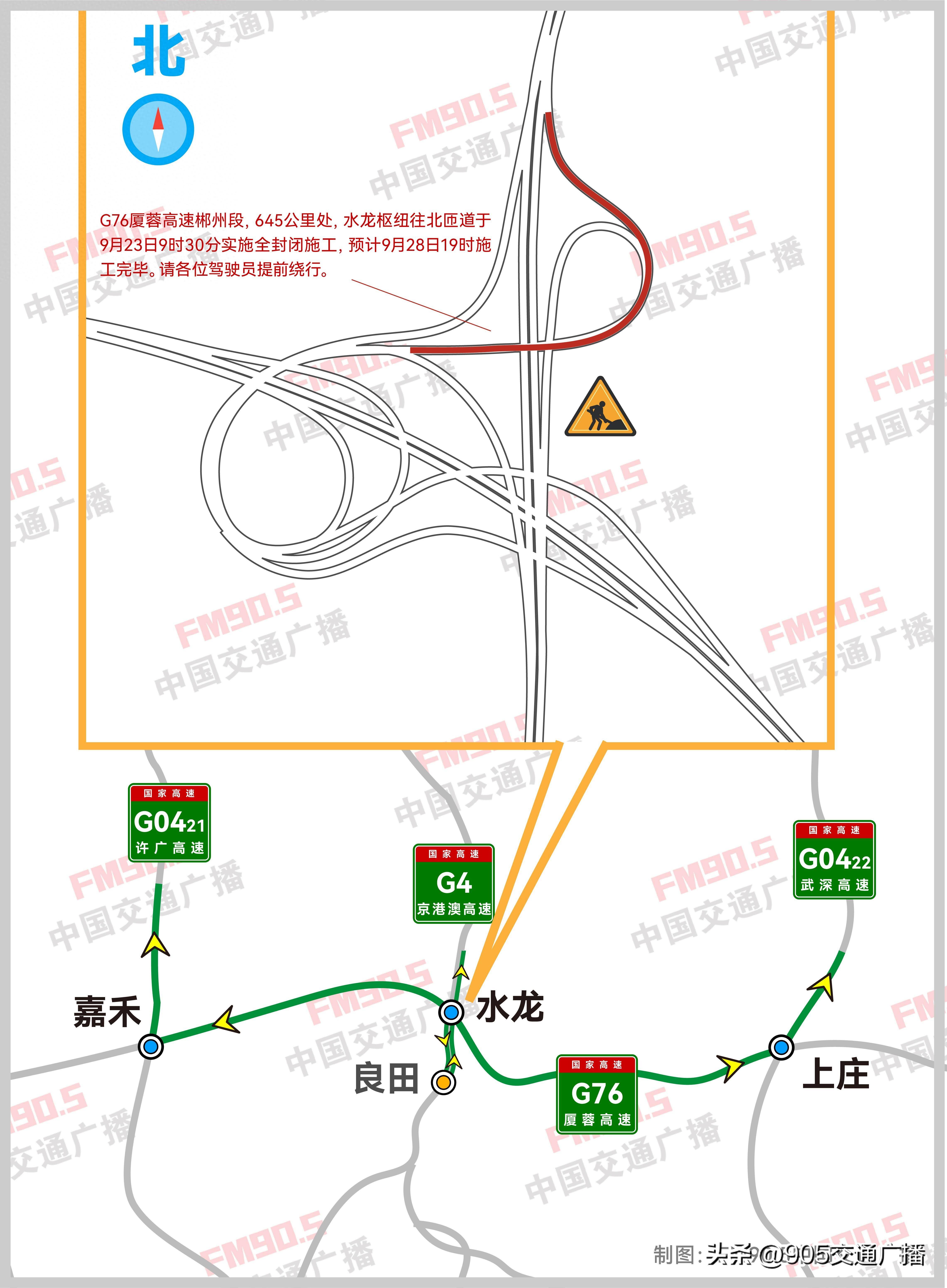 东往北方向的驾驶员可以行驶至上庄枢纽转g0422武深高速北上通行;或者