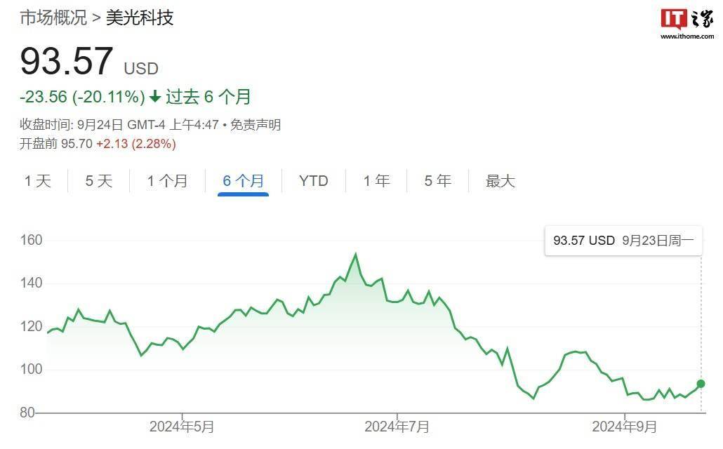 消息称铠侠取消在 10 月进行 IPO 的计划