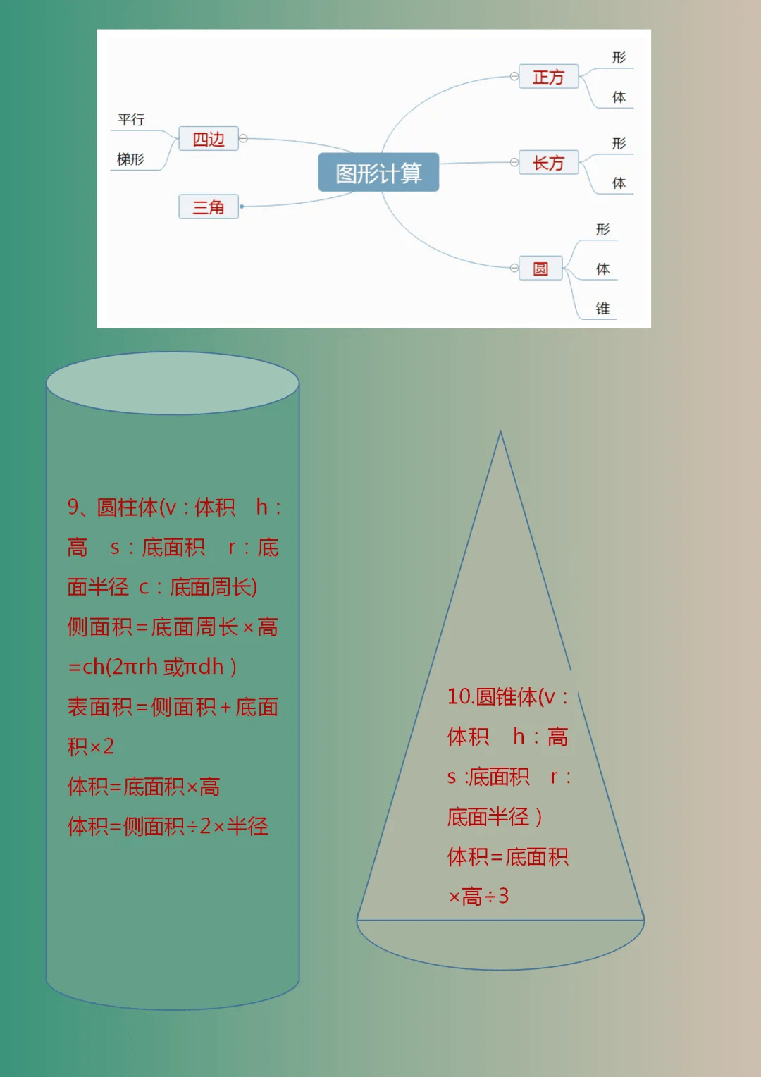 小学数学宝藏思维导图汇总!收藏下来给孩子学习