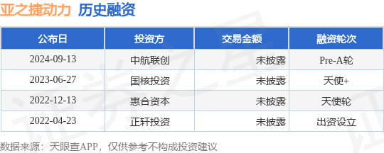 亚之捷动力公布Pre-A轮融资，投资方为中航联创