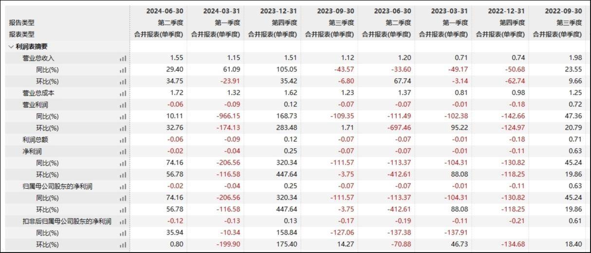 去年业绩考核不达标后，灿瑞科技新激励计划再降门槛