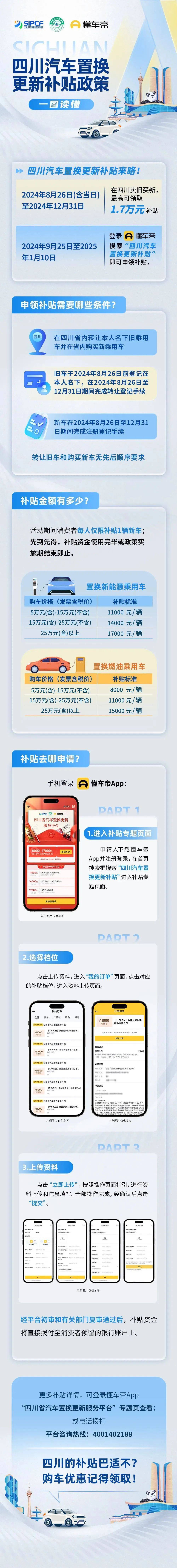 最高补贴1.7万元！四川汽车置换更新补贴新政来了→