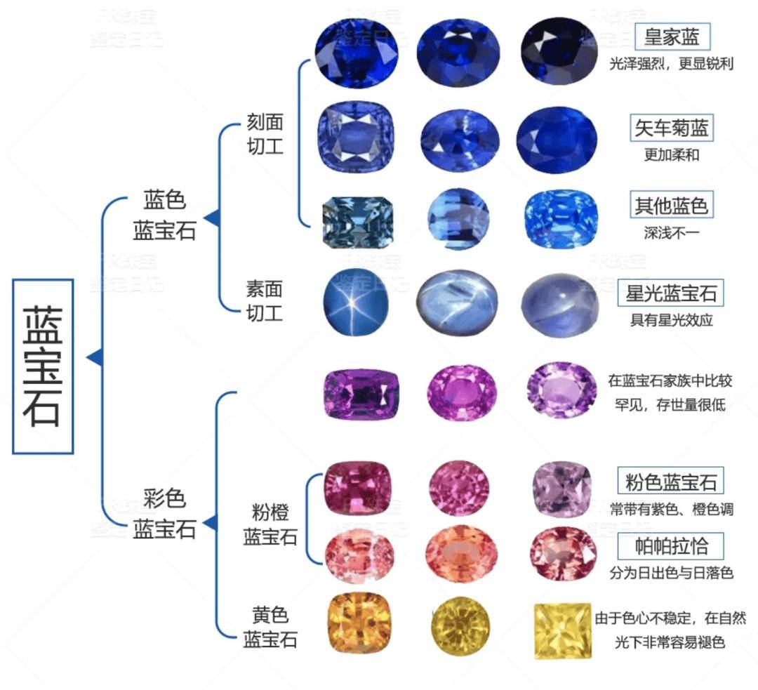 蓝宝石最简单鉴定方法图片