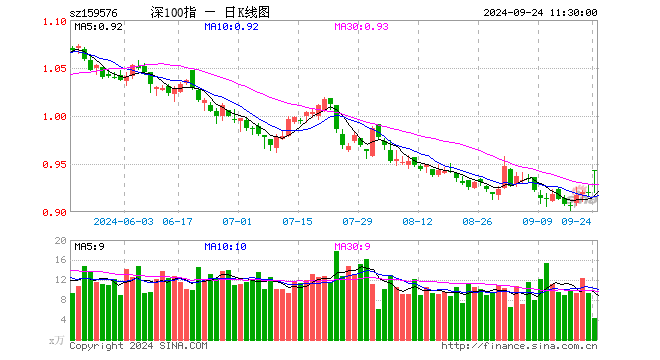 广发医药基金发行（广发医药基金净值查询）《广发医药基金怎么样》