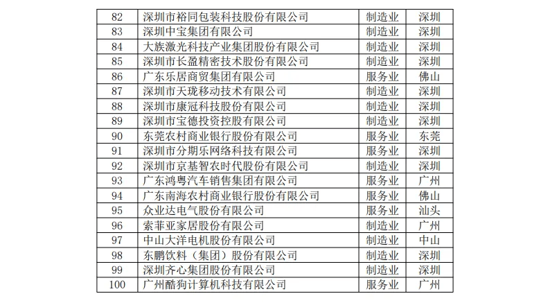 广东企业500强，茂名这2家连续多年上榜！