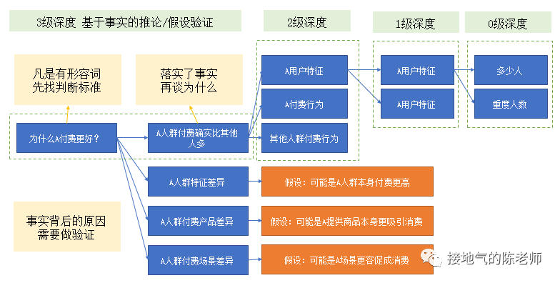 提高客单价逻辑树图片