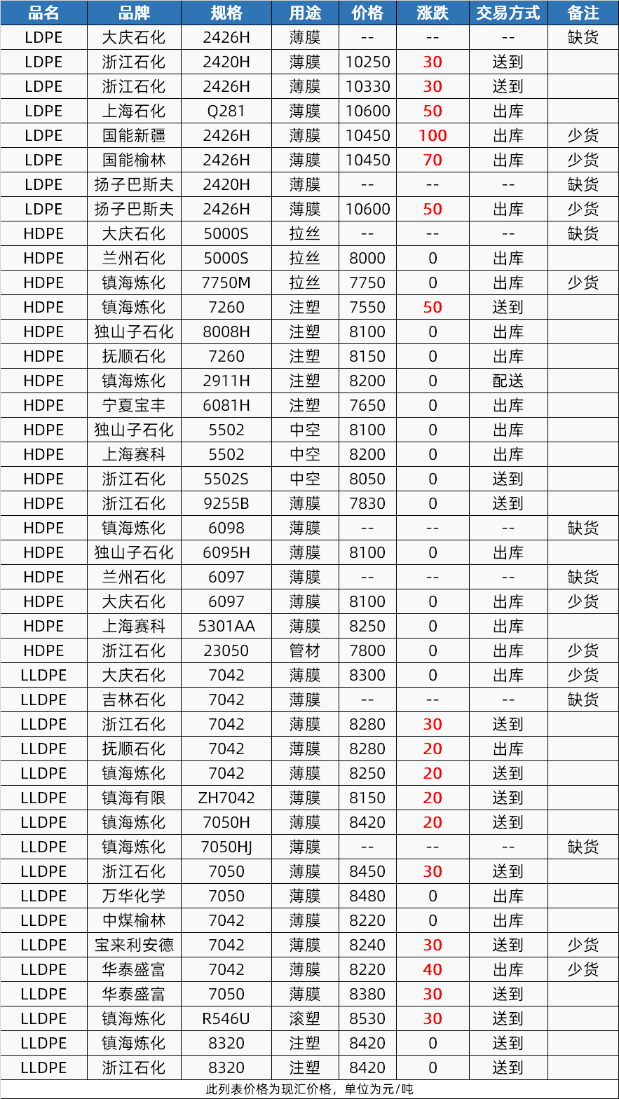 塑料颗粒股市行情图片