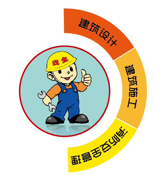 科普 | 外墙外保温系统火灾防控措施