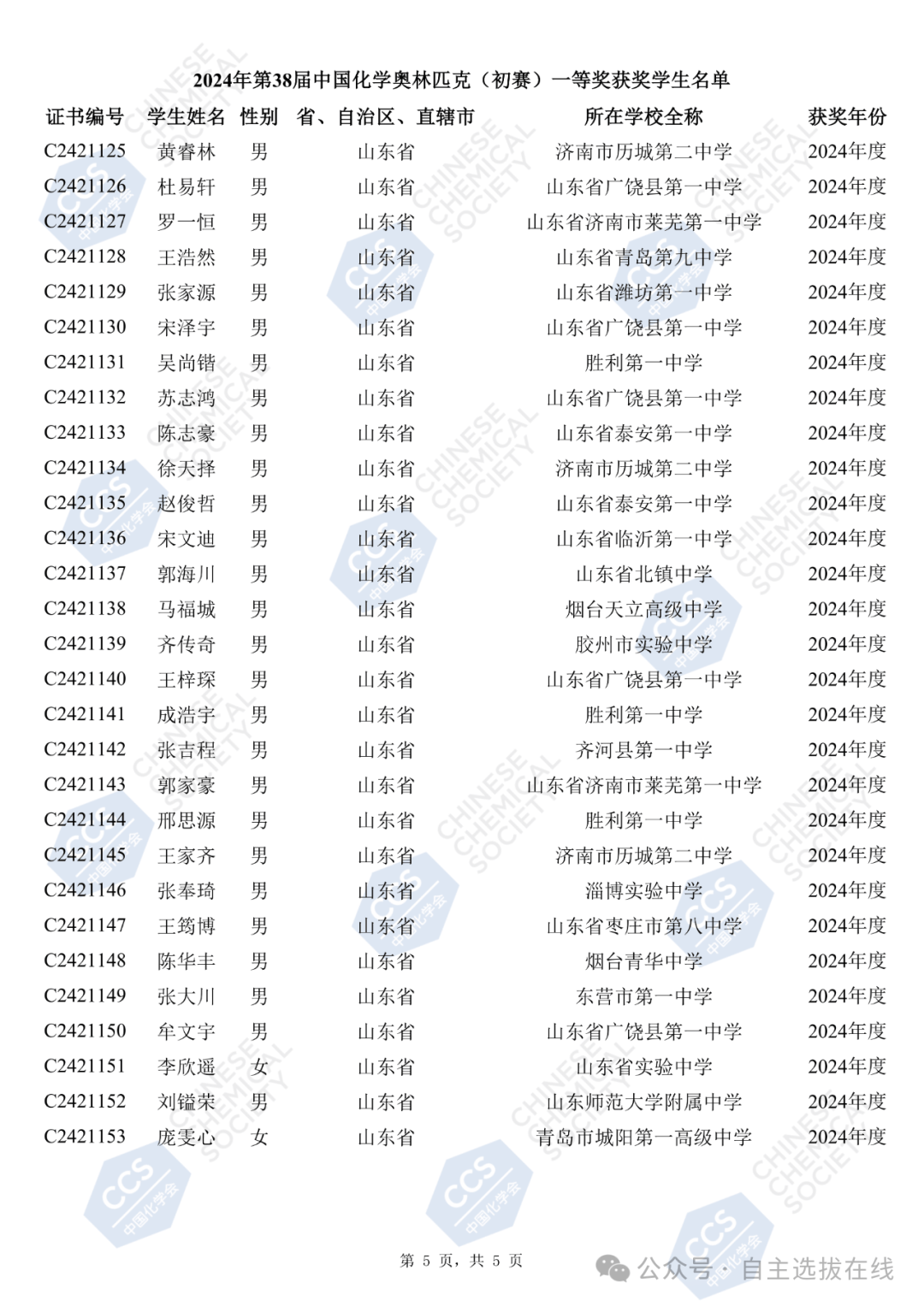 2024年第38届中国化学奥林匹克竞赛初赛省二省三获奖名单,省一正式