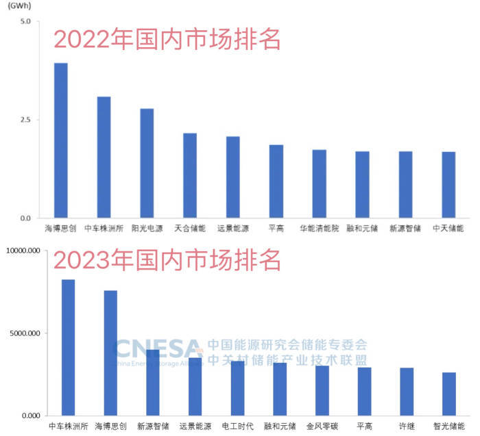 商业头条No.44 | 储能卡位战