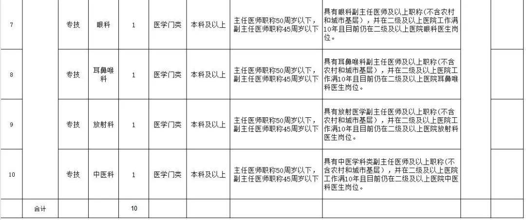 亳州防滑路面咨询招聘信息（亳州58同城招聘网最新招聘） 亳州防滑路面咨询雇用
信息（亳州58同城雇用
网最新雇用
）《亳州工地招工信息》 信息咨询