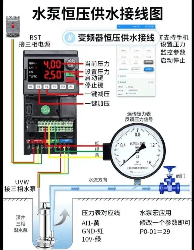 7,水泵恒压供水接线电路图6,plc怎样与变频器链接5,变频器与工频模式