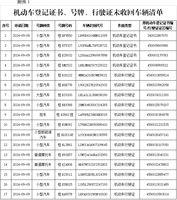 北海这185辆机动车的登记证书,号牌,行驶证作废