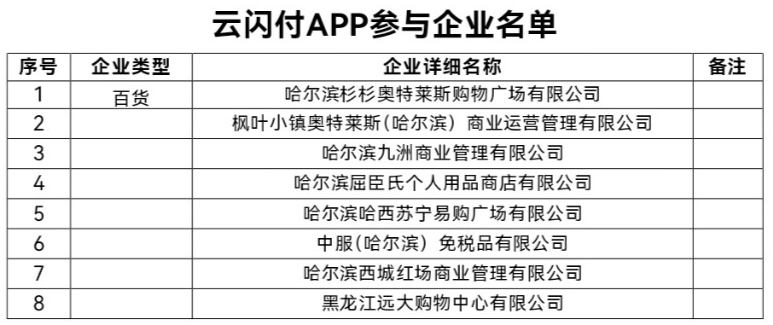 哈尔滨人 促消费活动28日启动 补贴资金先到先得