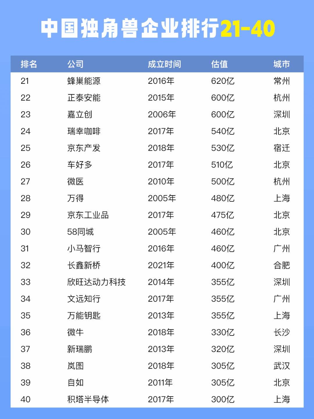 【榜单】中国独角兽TOP100最新!_服务平台_融合_行业
