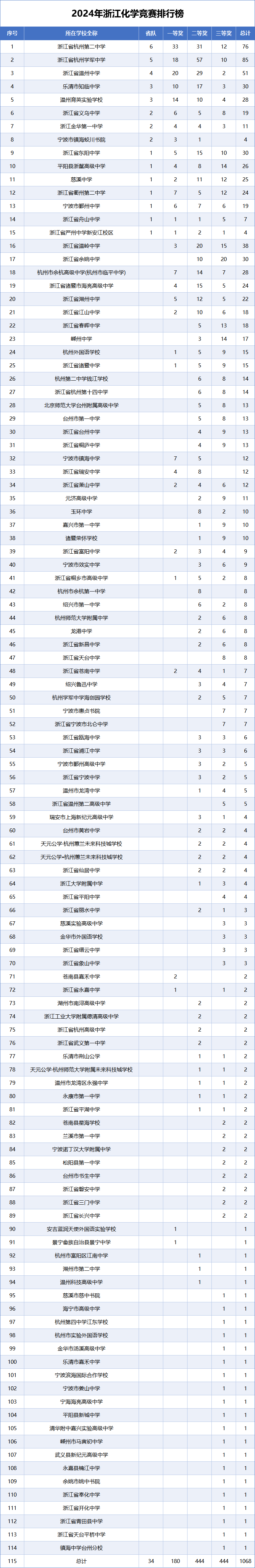 萧山文渊中学2022图片