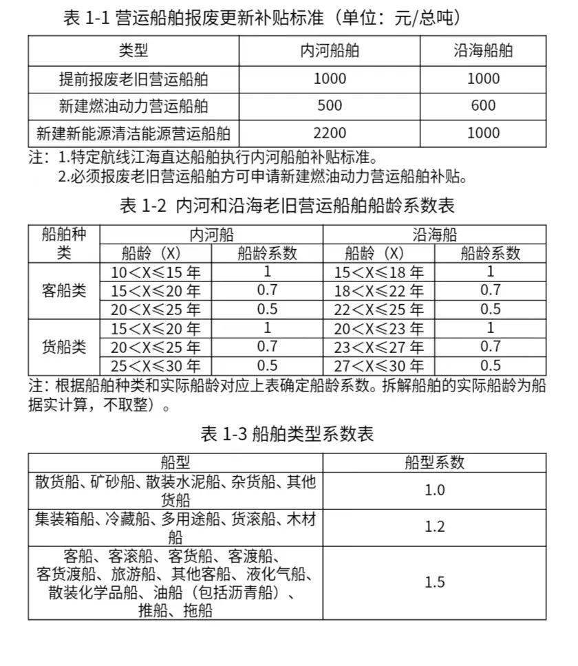 最高补贴6万元！以旧换新实施细则来了！