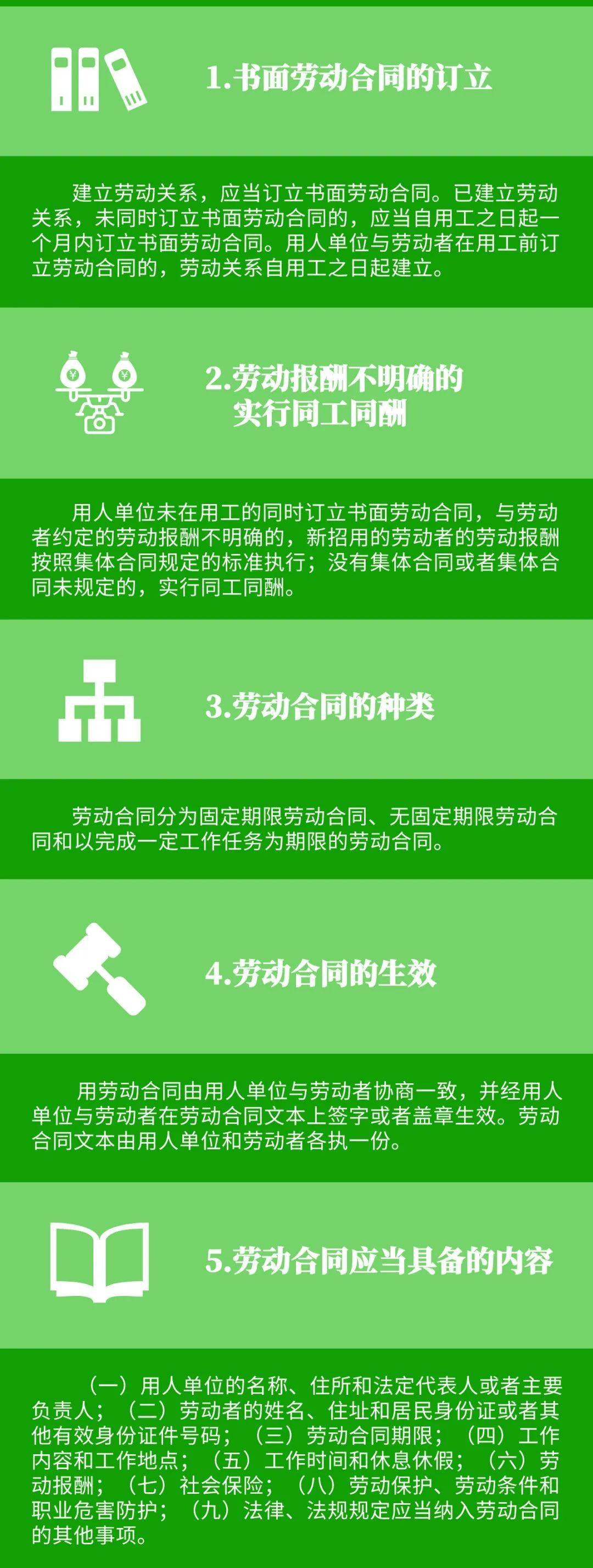 一图读懂|《中华人民共和国劳动合同法》