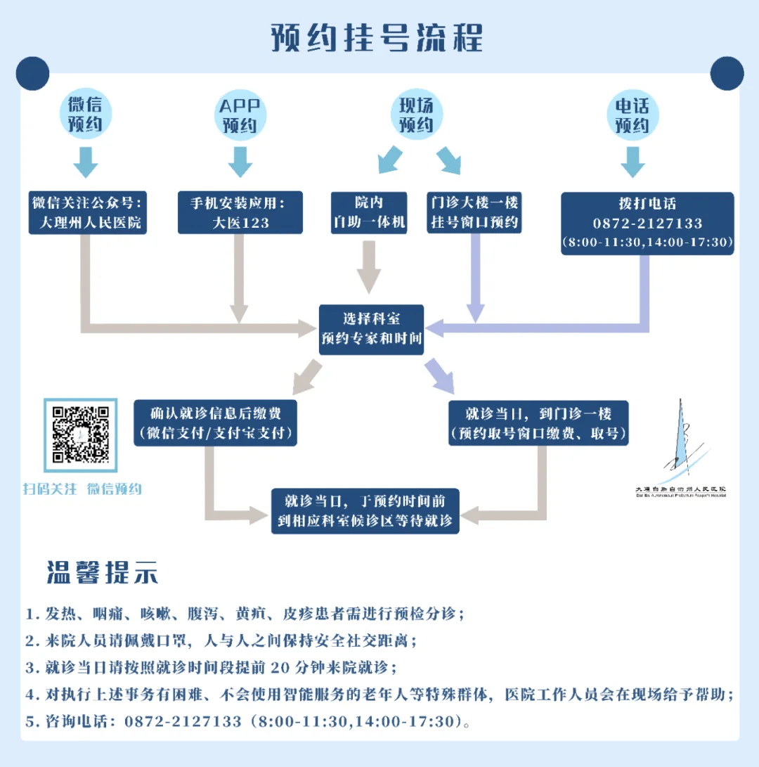 大理州州医院网上挂号(大理白族自治州州医院公众号)