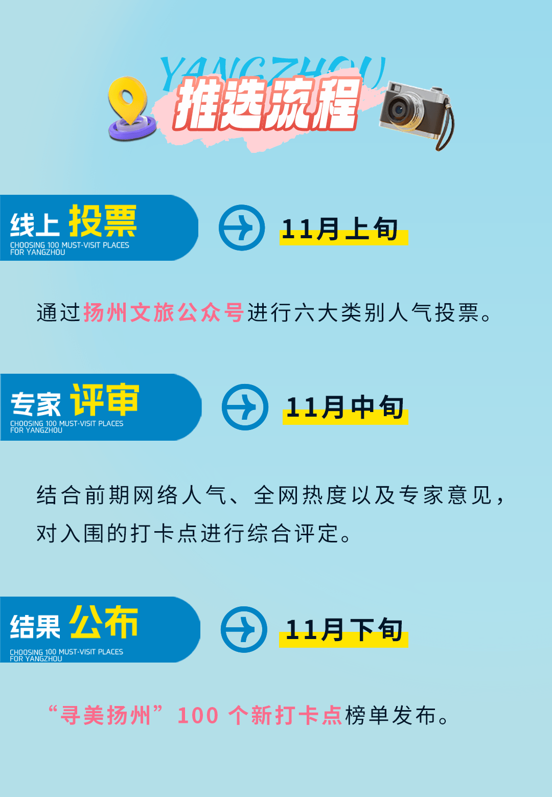 扬州推广网站火吗 来自搜狐网