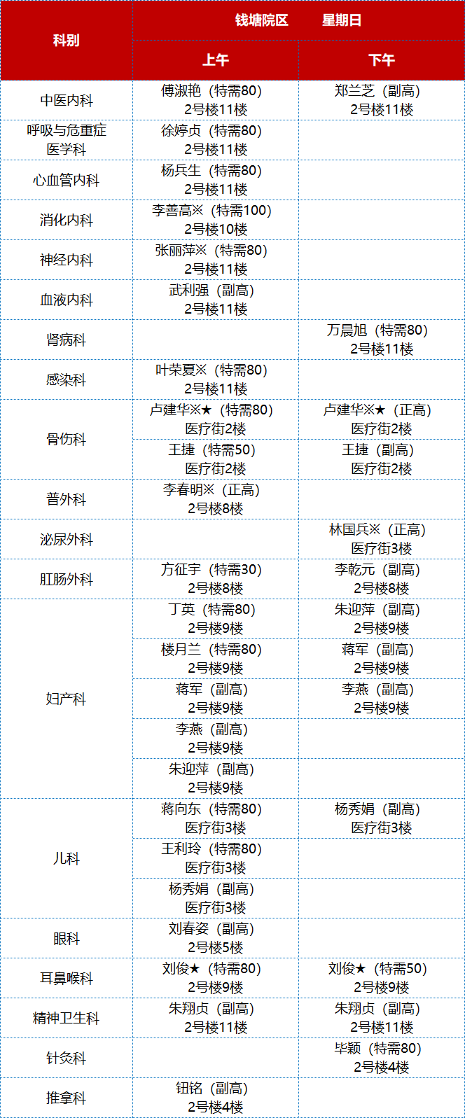 区院塘钱如需了解医生详细介绍及预约挂号,您可通过"浙江省中医院"