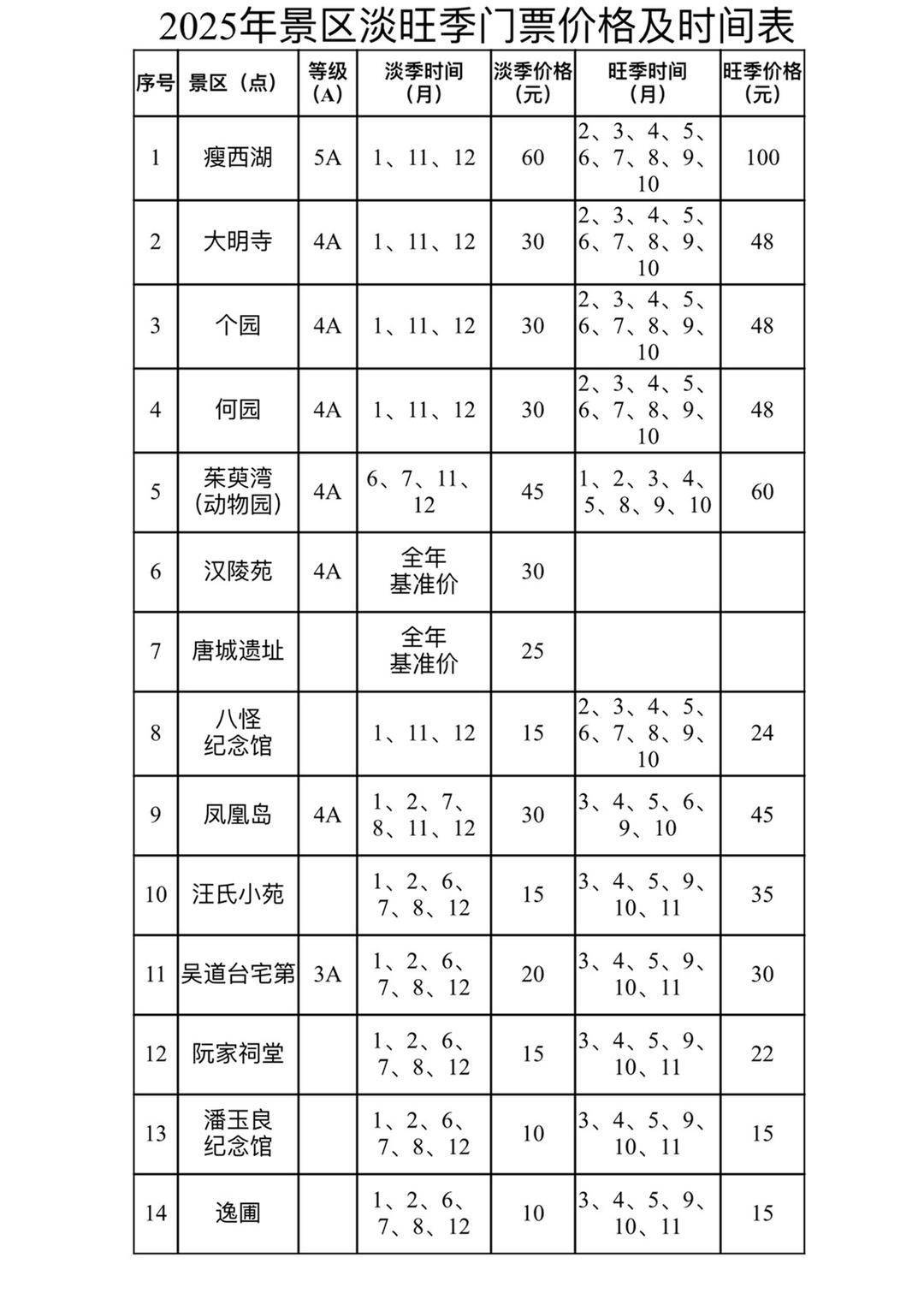 2025年扬州景区