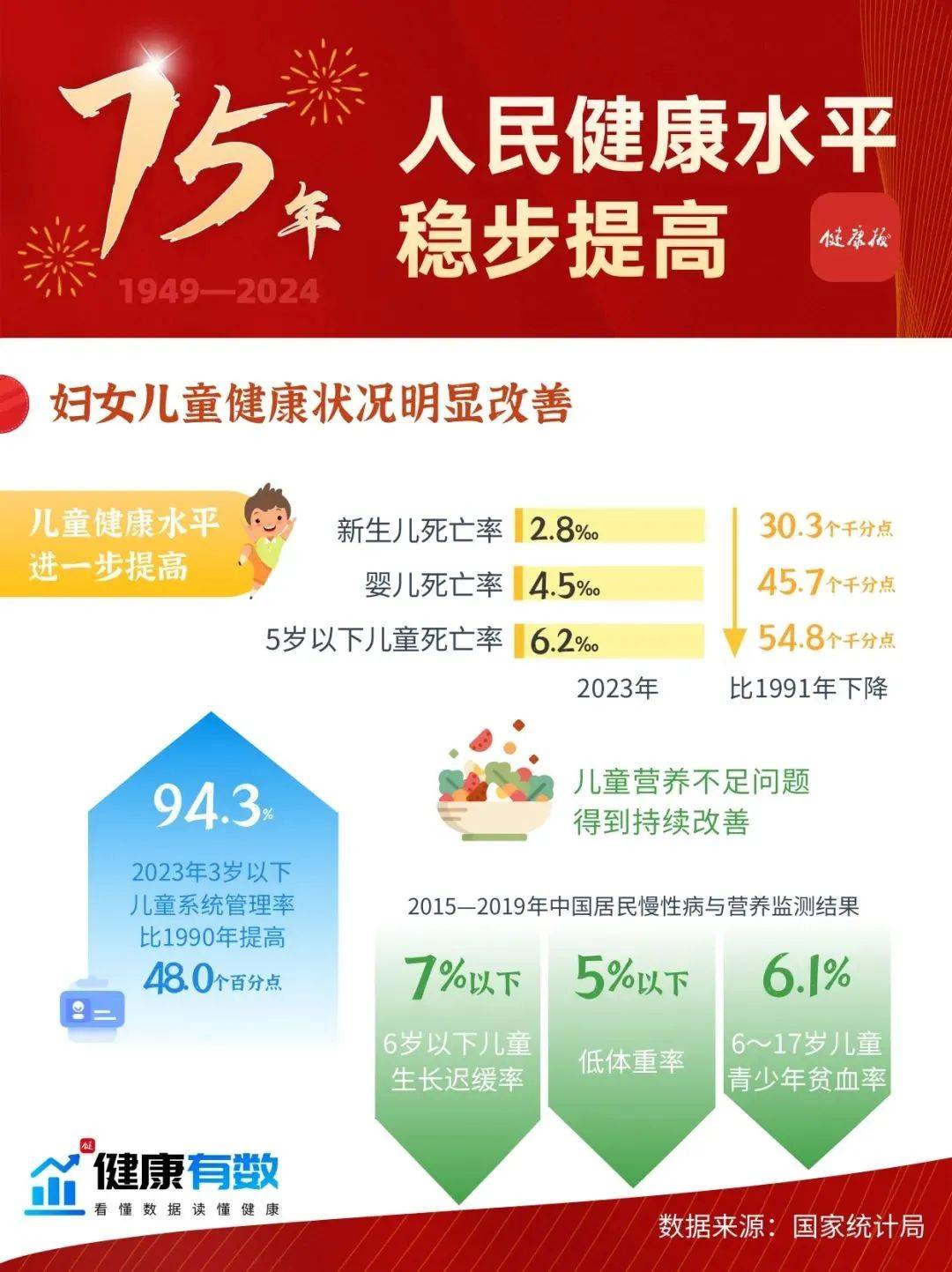 爱丽统筹/姚秀秀审核/黄迅前终审/郑海坚江西卫生健康微信公众号主管