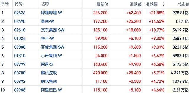 资金大举抢筹港股ETF产品做多 沽空骤降空头回补或助力行情｜港股风向标