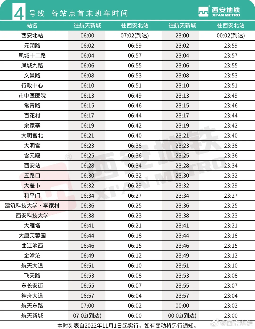78地铁4号线:西安北站一航天新城注意:9月30日至10月7日,西安地铁2