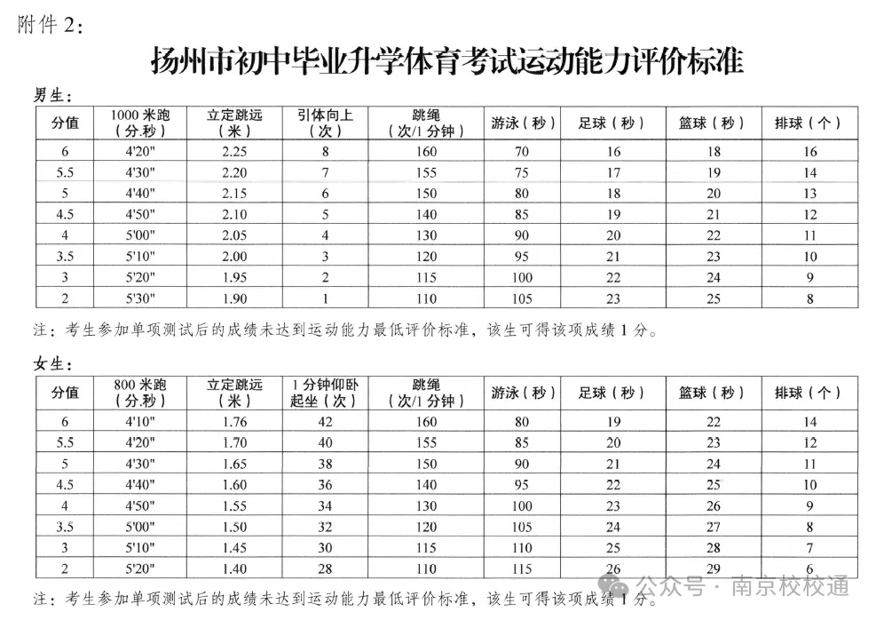 初三体育中考练习
方案（初三体育中考项目锻炼筹划
）《初三体育中考训练计划 精选5篇》