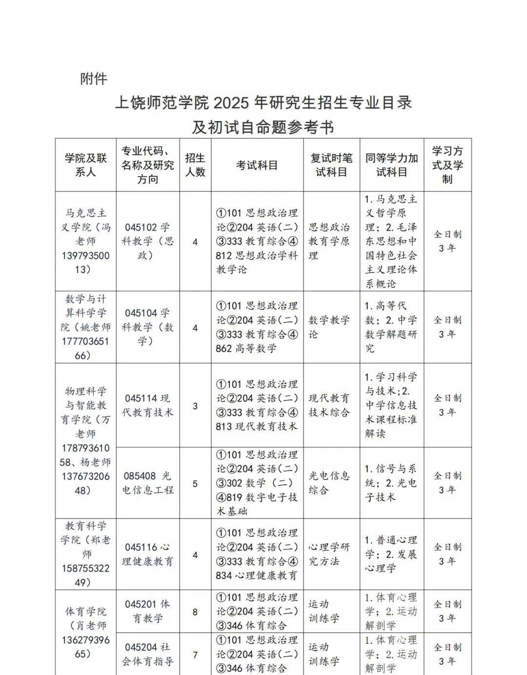 欢迎报考!上饶师范学院2025年硕士研究生招生简章发布