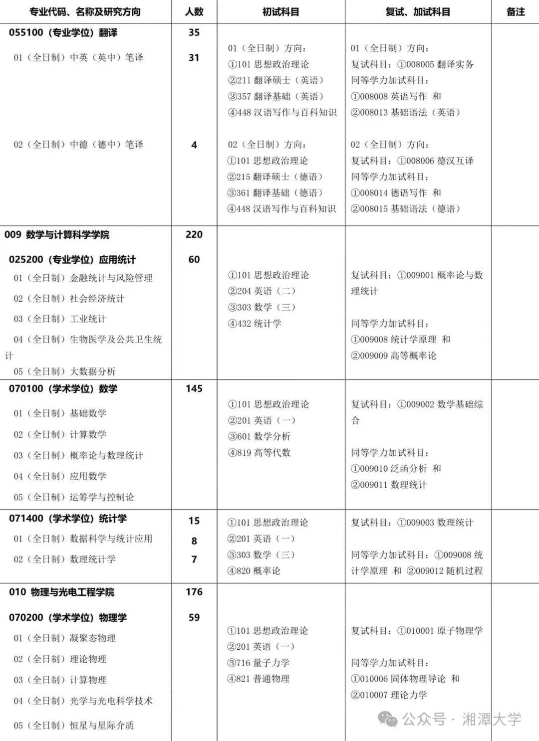 欢迎报考湘潭大学2025年硕士研究生招生简章发布