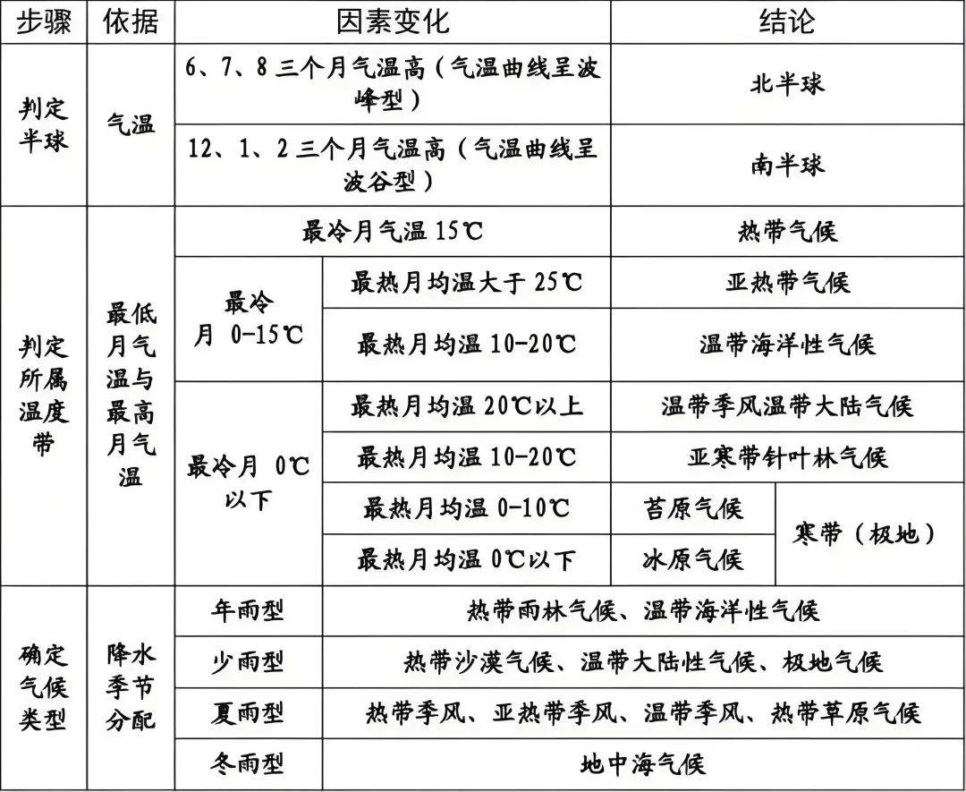 南北方气候差异图片