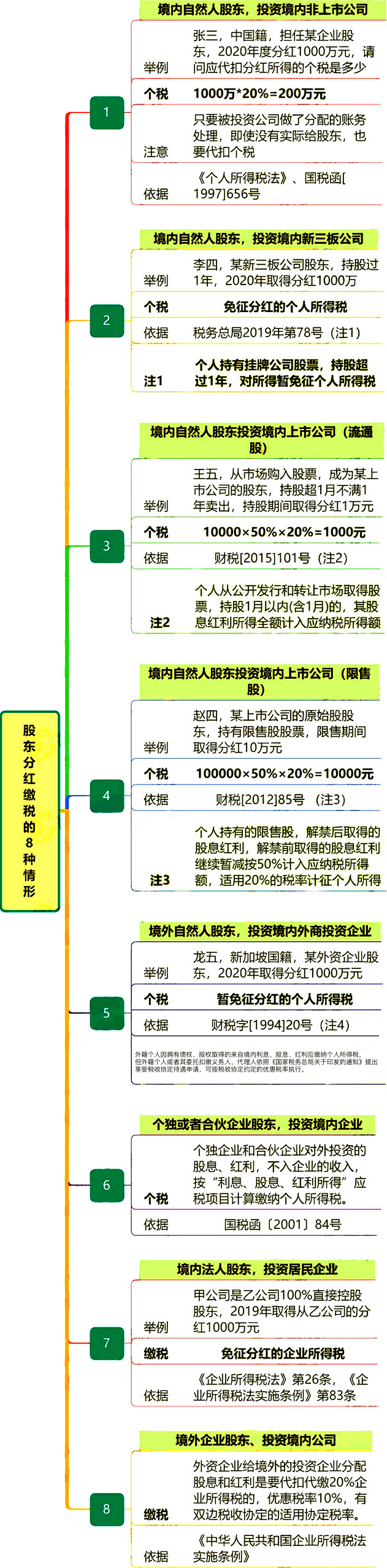 购买某公司股份如何入账