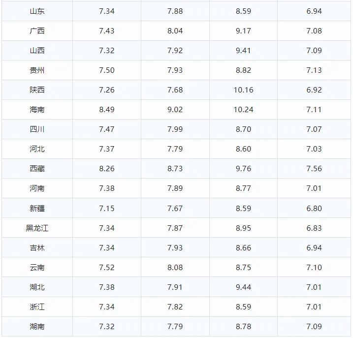 今日油价查看显示的当前油价距离本轮国内成品油价格调整仅剩最后4天