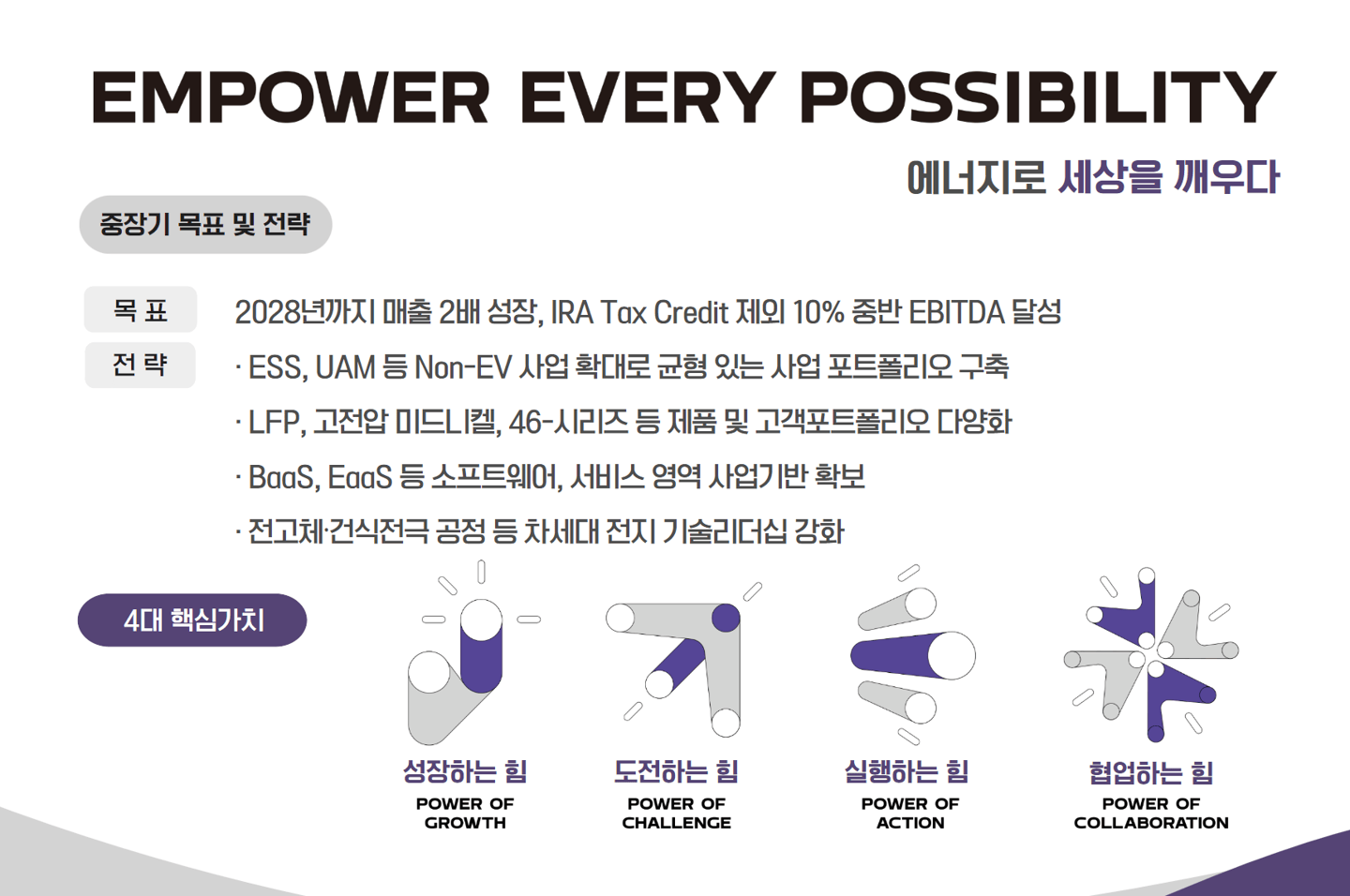 LG新能源发布新愿景：用能量唤醒世界