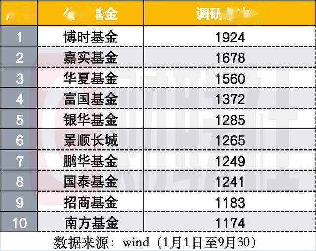 基金014799本日
行情（本日
基金行情查询001184）《基金001197今日走势》