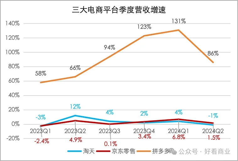 “百亿减免”成标配，电商“流量税”沉疴可除吗？