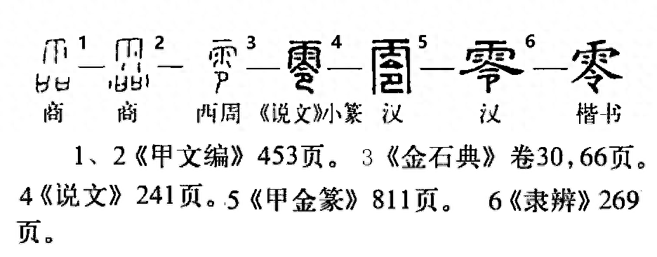 古代没有“0”这个数字?那古人是如何计算和表达“0”的?_空位_符号_我国